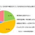 制限されている内容や確認されている内容を自分が知る必要があると思うか（中学生対象）