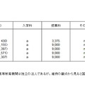 平成29年（2017年）版の「諸外国の教育統計」大学の学生納付金　＜イギリス＞