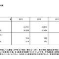 高等教育在学者の人口千人あたりの人数（中国）　画像：「諸外国の教育統計」平成29年（2017年）版