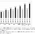 語彙力の役立ち感