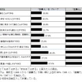 「語彙力」が高いグループ・低いグループと思考力・表現力（高校生）