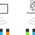 Raspberry Pi上でMESHレシピを常時動かすことができるように