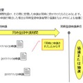 同時登録申請の概要