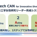Nitech CAN for Innovative Diversity