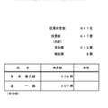 学長候補者選考の投票による意向聴取の結果