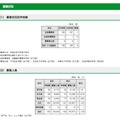 都内私立中学校の平成30年度募集状況