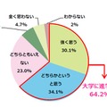 子どもの将来のため「大学（短期大学含む）」に進学するべきだと思うか