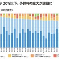 コンピュータ端末の配備状況（都道府県別）