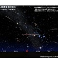 2017年10月22日0時（東京）の「オリオン座流星群」のシミュレーション　(c) アストロアーツ
