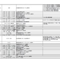 第85回（平成30年度）NHK全国学校音楽コンクール　日程・会場一覧 （予定）※東海北陸ブロック～九州・沖縄ブロック