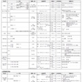 平成30年度（2018年度）奈良県私立中学校・中等教育学校入学者選抜　入試期日等一覧