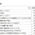 ビデオリサーチ「住みやすそうな街ランキング」2017年発表　「吉祥寺」派の特徴