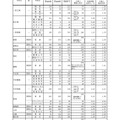 グループ別・学校別の進学希望状況（公立全日制課程）　2/10