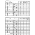 グループ別・学校別の進学希望状況（公立全日制課程）　9/10