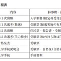 筑波大学附属駒場「入学者選考に関わる日程表」