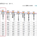 正しい日本語・美しい日本語を学ぶツール