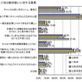 「卒業後3年は新卒扱い」に対する意見