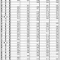 インフルエンザ定点あたり報告数推移