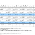 平成30年度（2018年度）神奈川県私立中学校　生徒納付金の状況