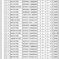 国私立の教職大学院の入学者数および入学定員充足率の推移