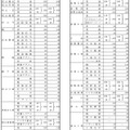 平成30年度岡山県立高等学校第1学年生徒募集定員