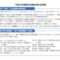 平成29年版厚生労働白書の全体像