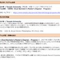 明治大学国際教育センター　デュアルディグリープログラム「DBMD （Dual Bachelor’s Master’s Degree） Program」　募集要項の一部