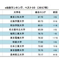 総合ランキングベスト10（スマホ編）