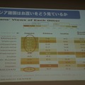 アジア諸国の感じ方