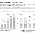 大学卒業までに必要な費用／高校卒業後の入学先別にみた卒業までに必要な費用