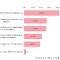 （図5）スマホ広告について感じること