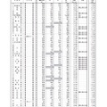 全日制普通科の学校別進路希望状況
