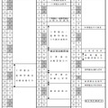 平成30年度福島県立高校入学者選抜関係日程　平成30年度（2018年度）福島県立高校入試に関する資料