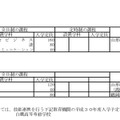 平成30年度山形県公立高等学校入学者選抜実施校一覧