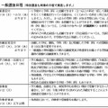 平成30年度静岡県公立高等学校入学者選抜・一般選抜日程