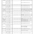 平成30年度（2018年度）静岡県私立高等学校生徒募集一覧　（1/2）