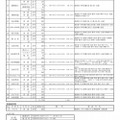 平成30年度（2018年度）静岡県私立高等学校生徒募集一覧　（2/2）
