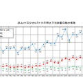 平均読書冊数の推移　画像出典：公益社団法人全国学校図書館協議会Webサイト「第63回学校読書調査」の結果より