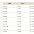 平均蔵書冊数　画像出典：公益社団法人 全国学校図書館協議会Webサイト「2017年度学校図書館調査」の結果より