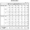 最終学歴別出願状況