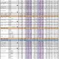 平成30年度宮城県公立高等学校入学者選抜の第1回志願者予備調査（2/3）