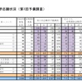 平成30年度 宮城県公立高等学校入学者選抜に係る第1回志願者予備調査について＜北地区合計2＞