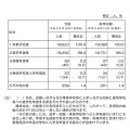 平成29年度中学校等生徒の進路希望調査結果