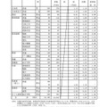 県内県立高等学校全日制への進学希望者数（過年度卒業者を含む）