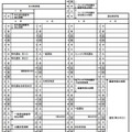 平成30年度栃木県立高等学校入学者選抜の日程