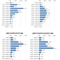 1週間あたりの在校時間の分布（教諭）