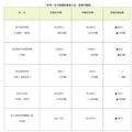 平成30年度愛知県高等学校全日制課程募集人員・募集学級数