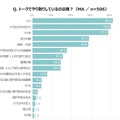 「トーク」でやり取りしている相手