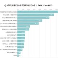 パパと「トーク」でやり取りする内容