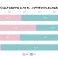 パパのLINEをこっそりチェックしたことがあるか